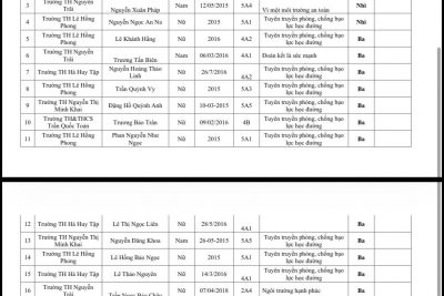 Cuộc thi “Sáng kiến bảo đảm trật tự trường học và phòng chống bạo lực học đường” cấp phường lần thứ I năm 2026